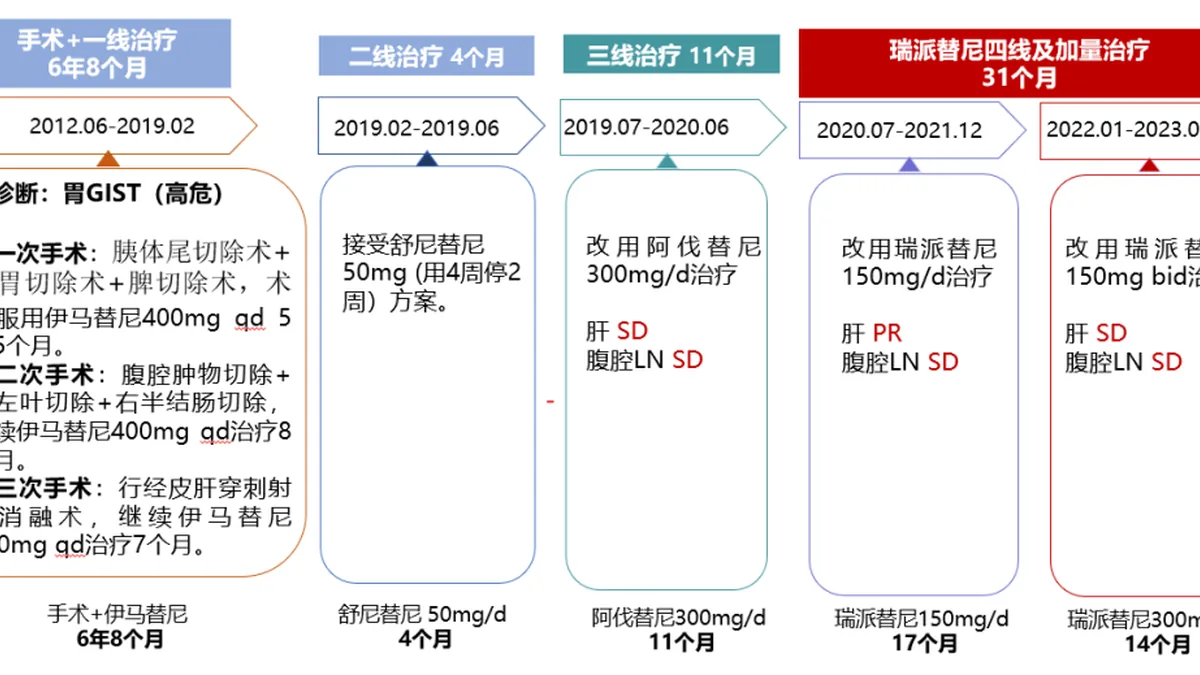 患者手持瑞派替尼药盒，查看药品批准文号和进口注册证号